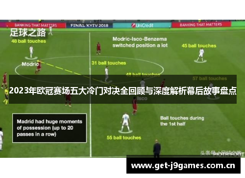 2023年欧冠赛场五大冷门对决全回顾与深度解析幕后故事盘点 2023年欧冠赛场五大冷门对决全回顾与深度解析幕后故事盘点
