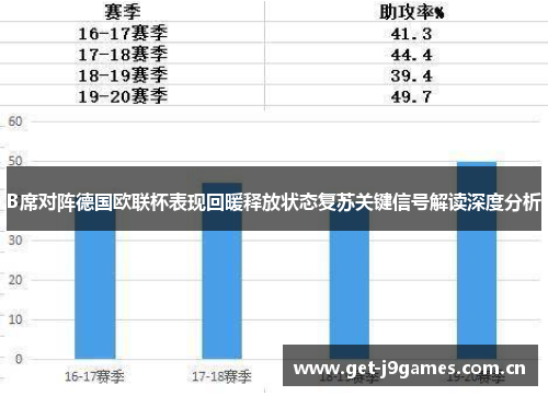 B席对阵德国欧联杯表现回暖释放状态复苏关键信号解读深度分析 B席对阵德国欧联杯表现回暖释放状态复苏关键信号解读深度分析